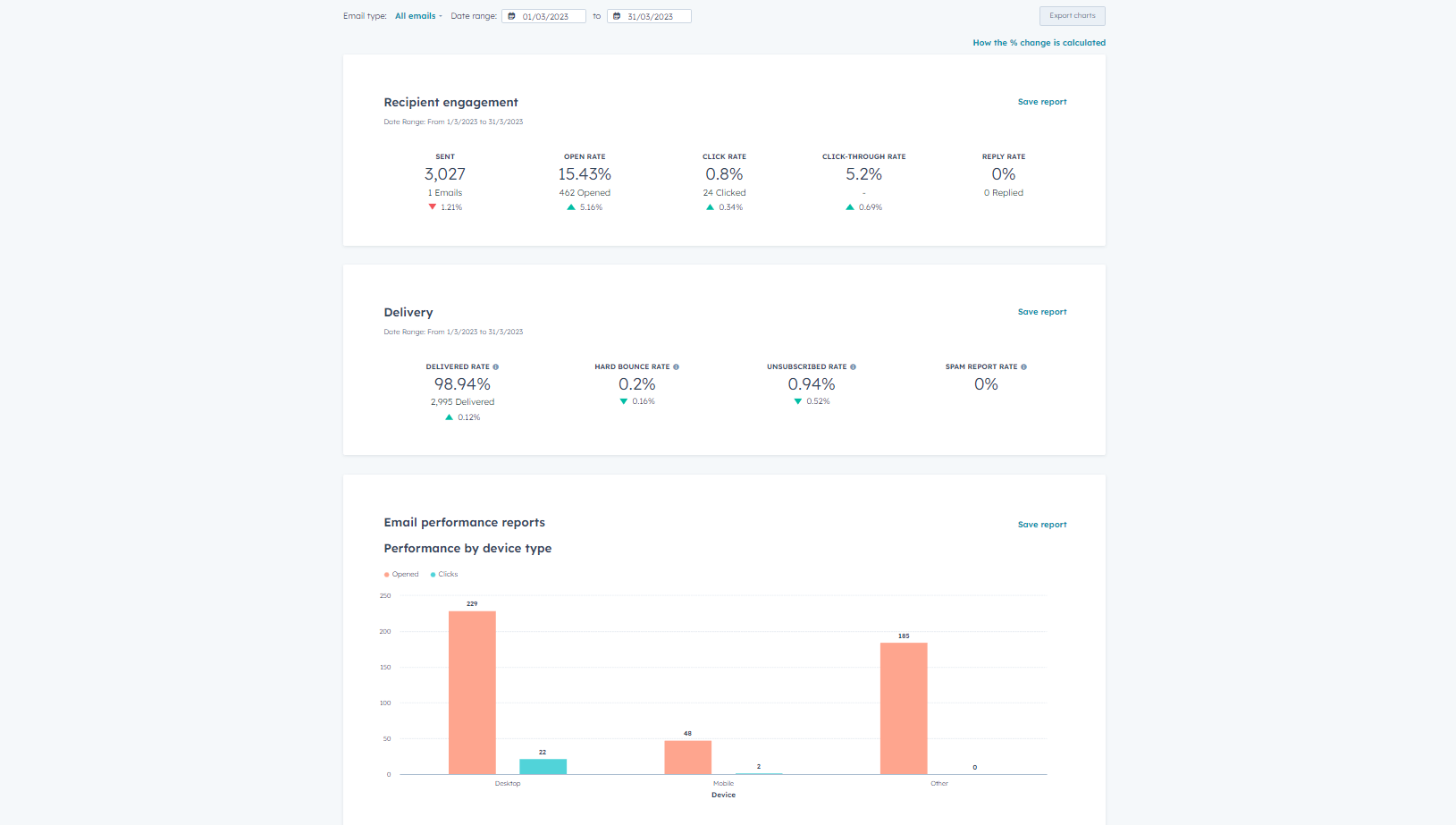 marketingEmail_analytics