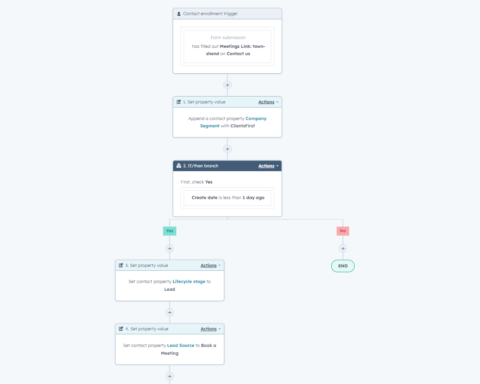 workflows_editing